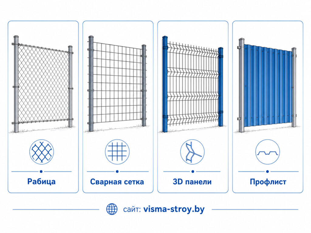 Типы заборов